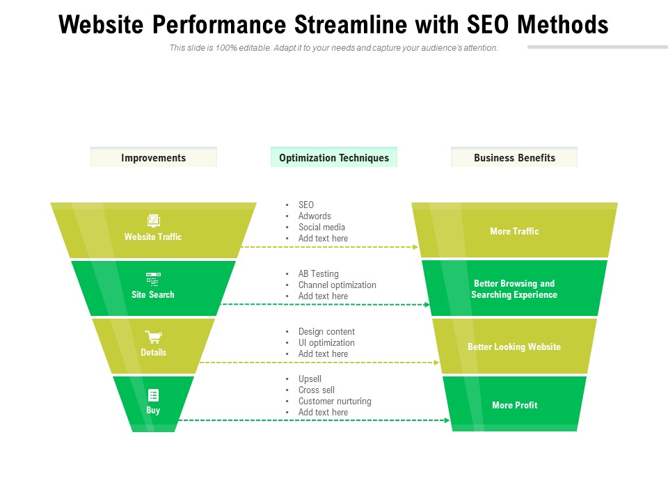 Website Performance Streamline With Seo Methods Ppt PowerPoint Presentation Professional Background Designs PDF