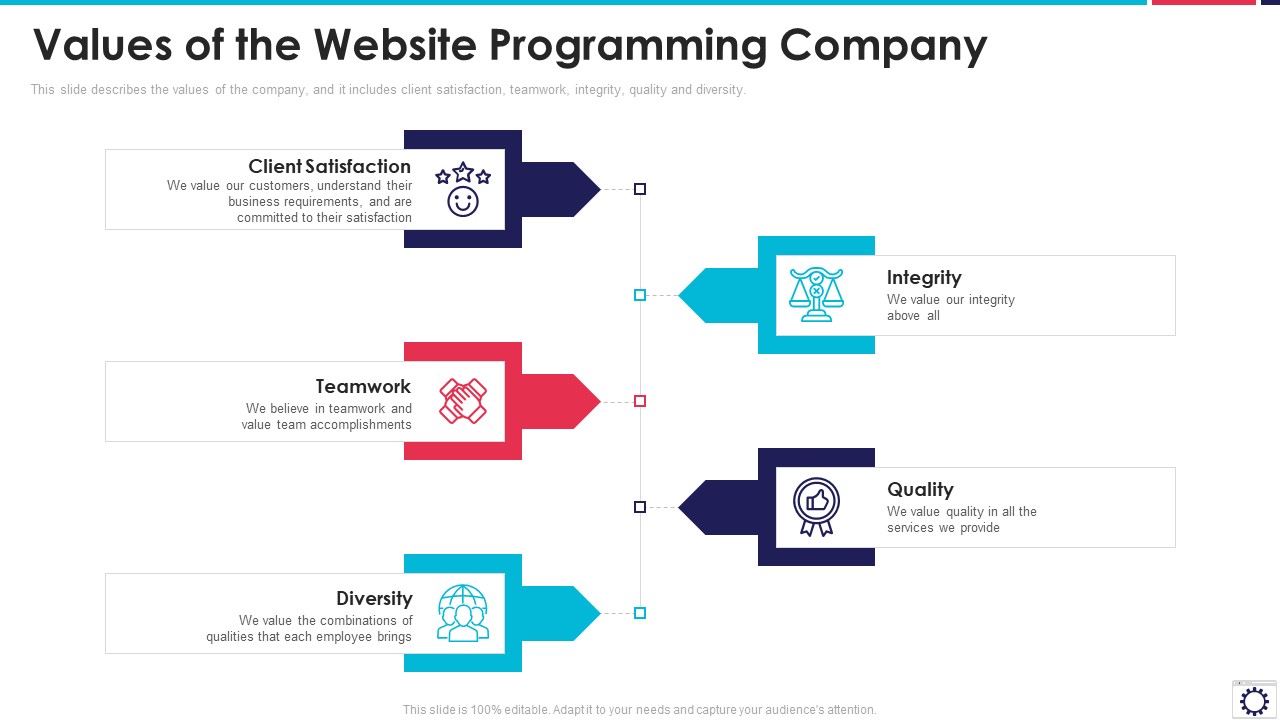 Website Programming IT Values Of The Website Programming Company Ppt PowerPoint Presentation File Graphics Design PDF