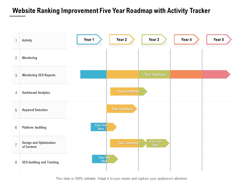 Website Ranking Improvement Five Year Roadmap With Activity Tracker Summary