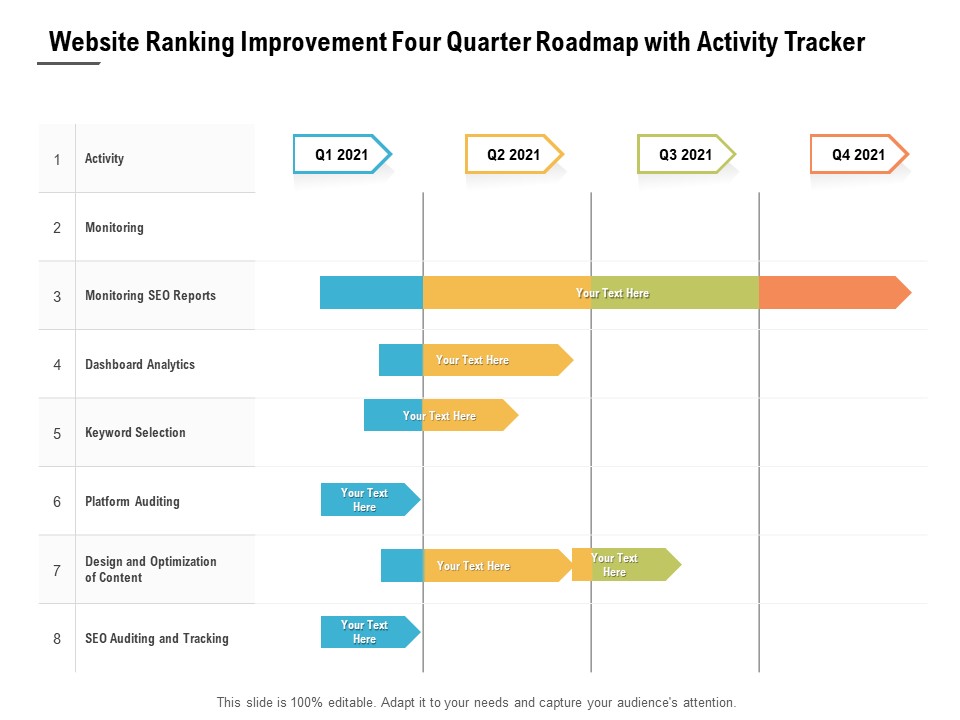 Website Ranking Improvement Four Quarter Roadmap With Activity Tracker Themes