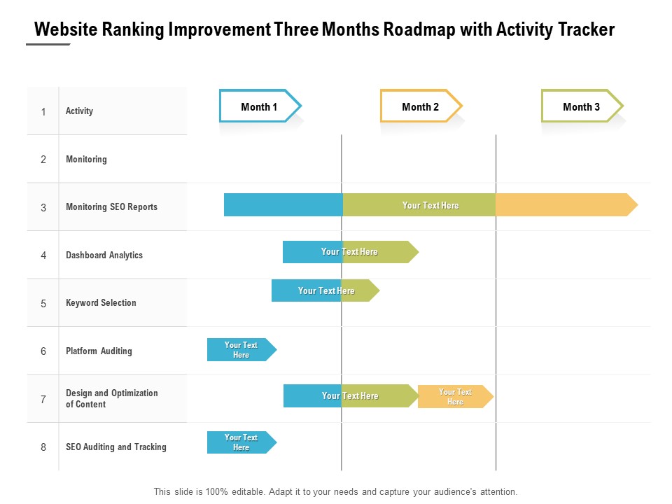 Website Ranking Improvement Three Months Roadmap With Activity Tracker Summary
