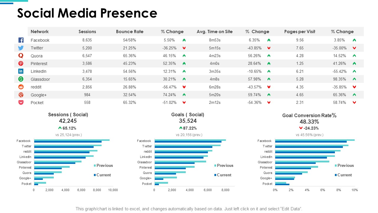 Website SEO Audit Report Social Media Presence Ppt Icon Inspiration PDF