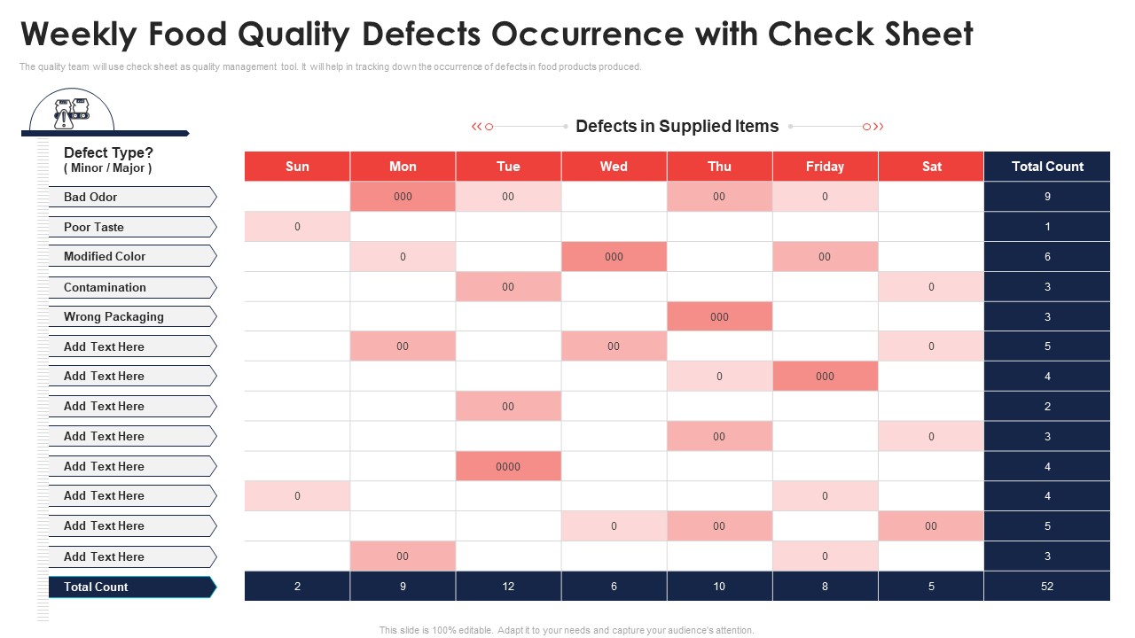 Weekly Food Quality Defects Occurrence With Check Sheet Application Quality Management Food Processing Companies Mockup PDF