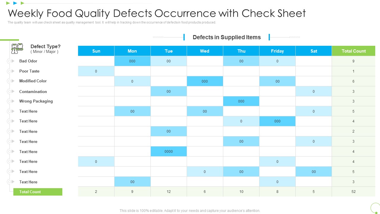 Weekly Food Quality Defects Occurrence With Check Sheet Uplift Food Production Company Quality Standards Information PDF