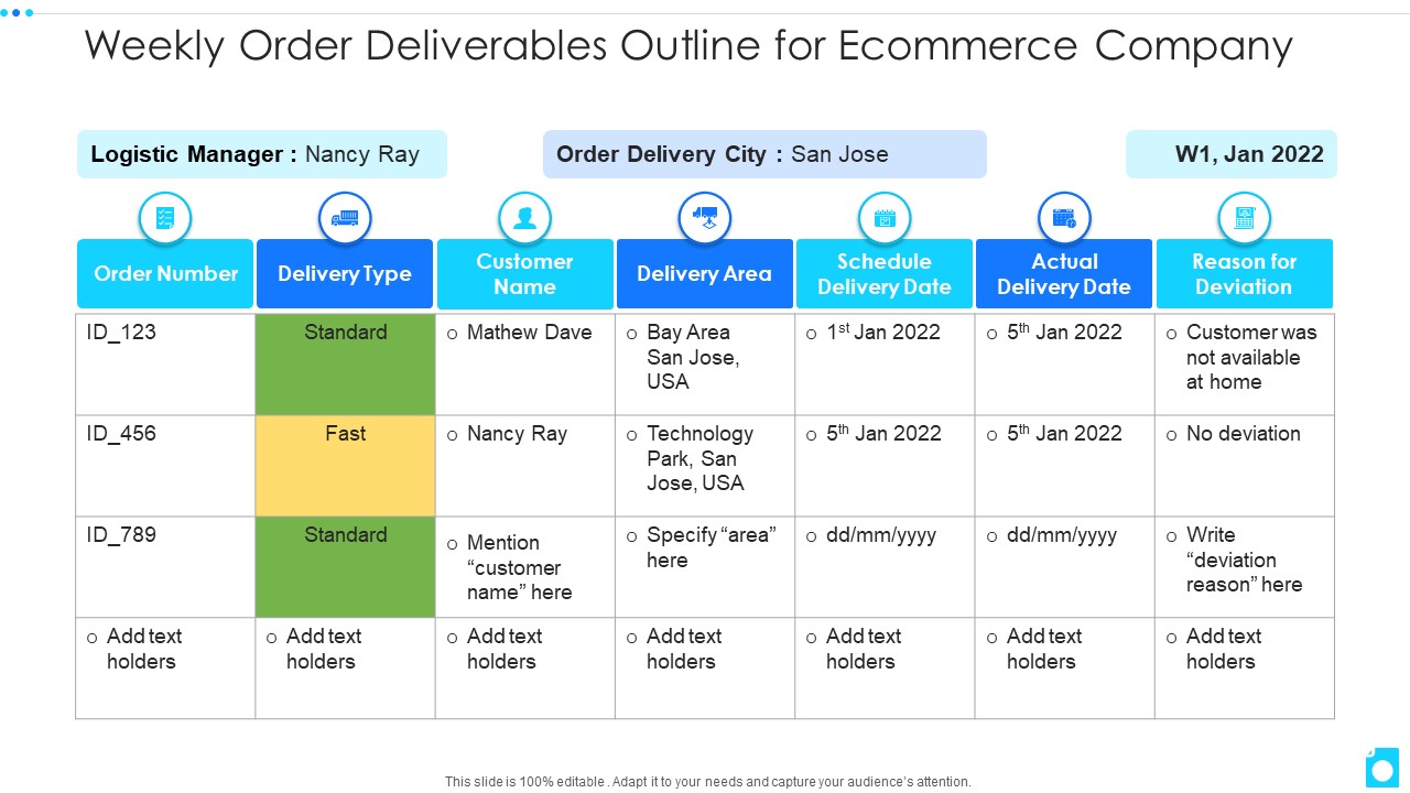 Weekly Order Deliverables Outline For Ecommerce Company Microsoft PDF