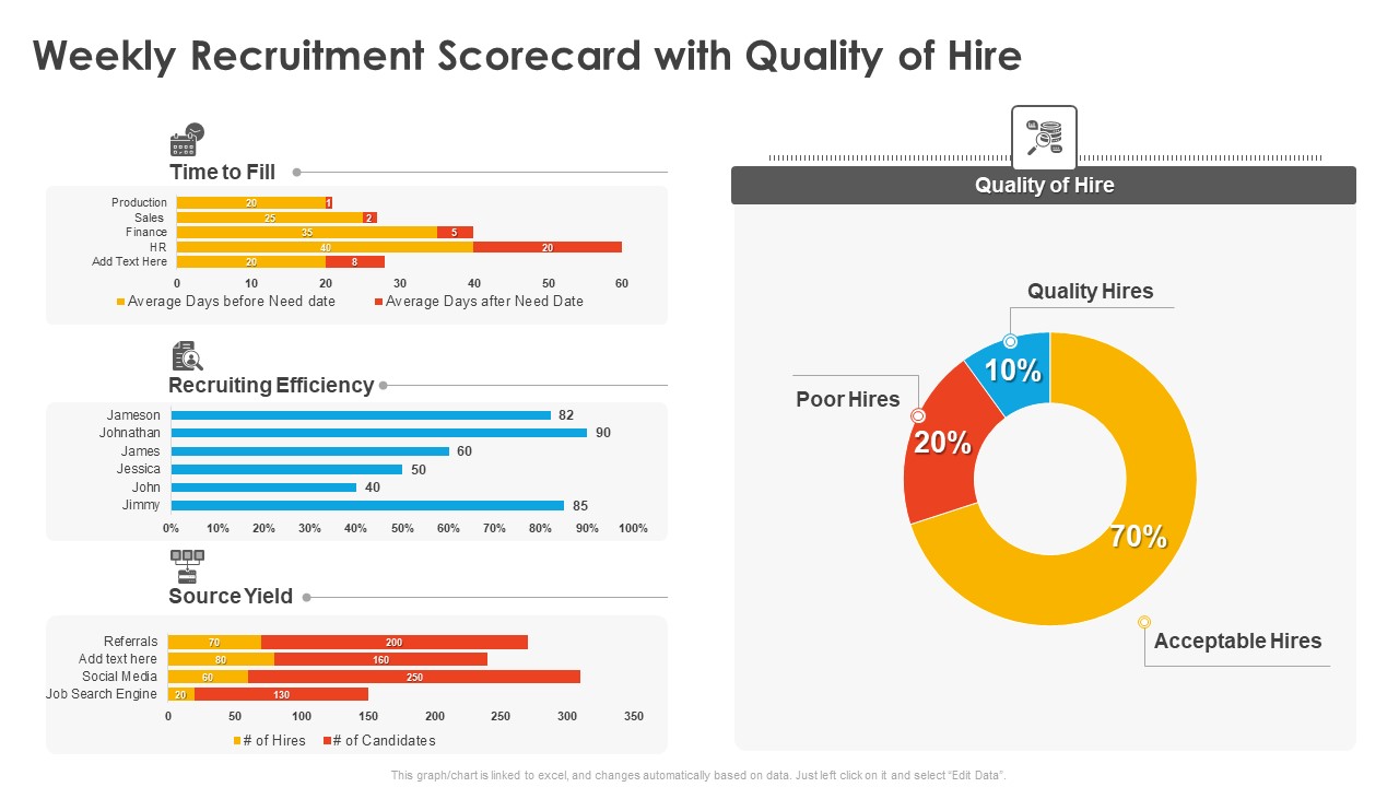 Weekly Recruitment Scorecard With Quality Of Hire Candidate Hiring Weekly Scorecard Information PDF