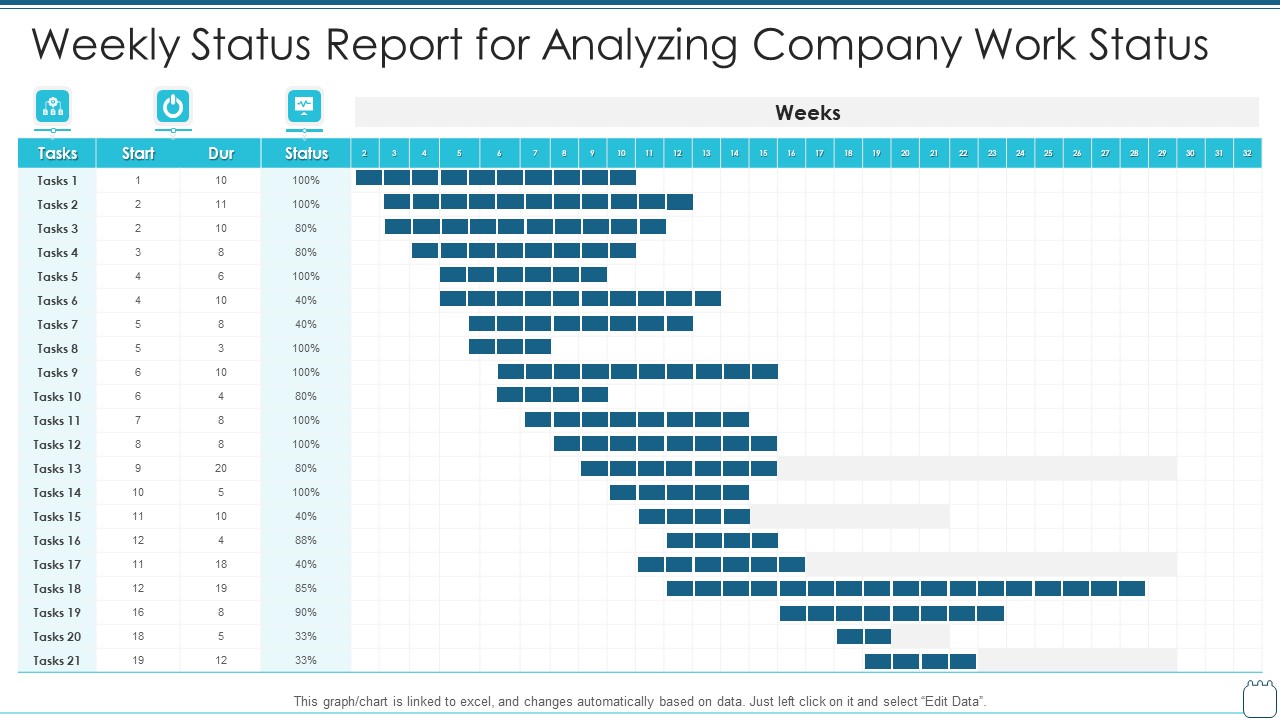 Weekly Status Report For Analyzing Company Work Status Icons PDF