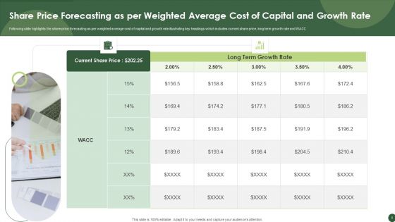 Weighted Average Cost Of Capital Ppt PowerPoint Presentation Complete Deck With Slides