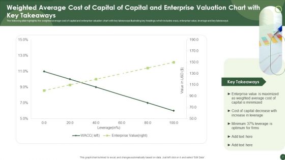 Weighted Average Cost Of Capital Ppt PowerPoint Presentation Complete Deck With Slides
