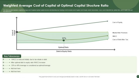 Weighted Average Cost Of Capital Ppt PowerPoint Presentation Complete Deck With Slides