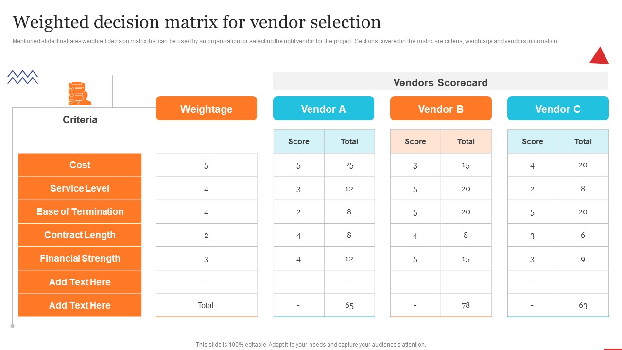 Weighted Decision Matrix For Vendor Quality Control Planning Templates Set 1 Designs PDF