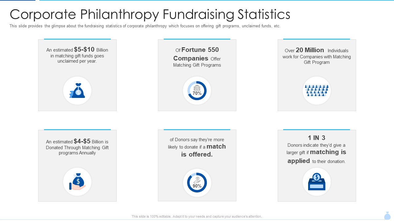 Welfare Investment Deck Corporate Philanthropy Fundraising Statistics Ppt Slides Examples PDF