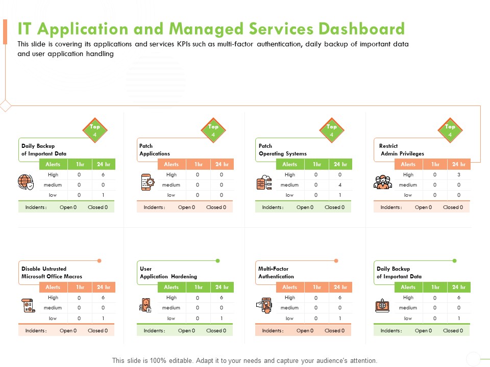 Welfare Work Value IT Application And Managed Services Dashboard Ppt Inspiration Styles PDF