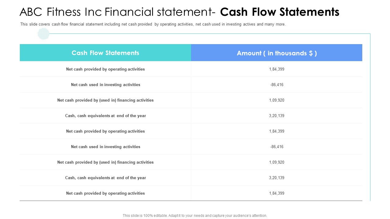 Well Being Gymnasium Sector ABC Fitness Inc Financial Statement Cash Flow Statements Guidelines PDF