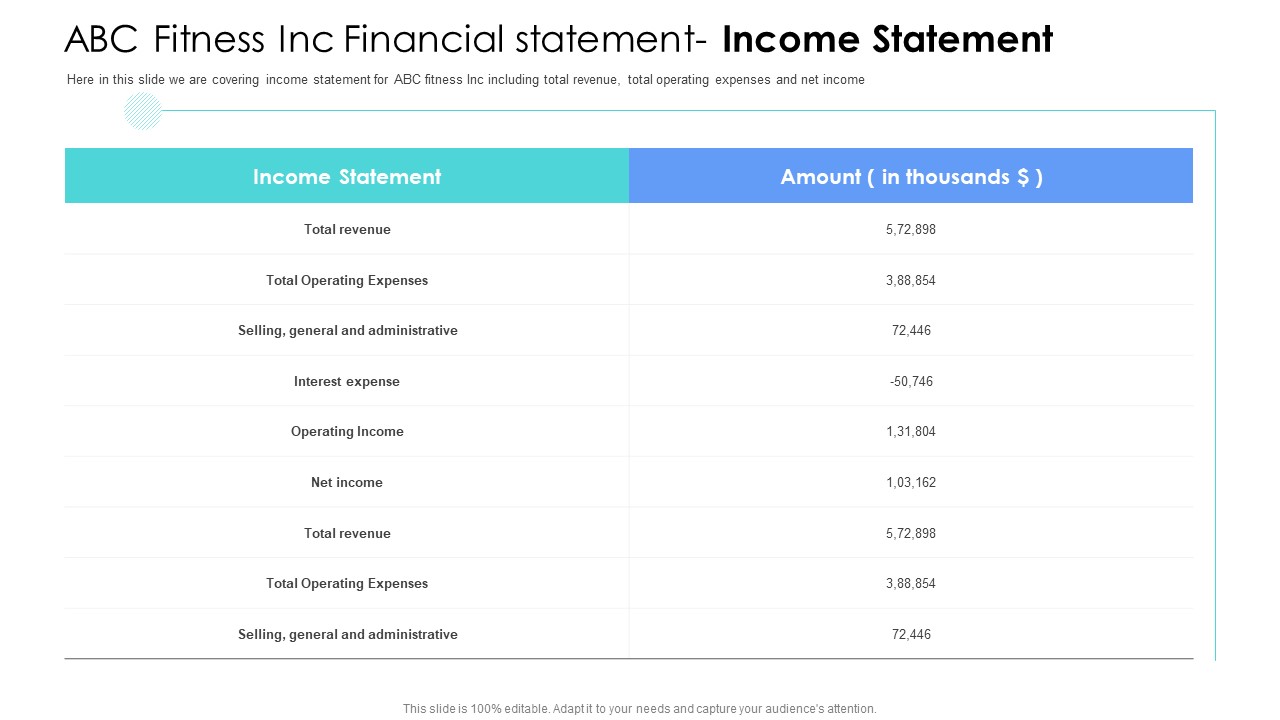 Well Being Gymnasium Sector ABC Fitness Inc Financial Statement Income Statement Themes PDF