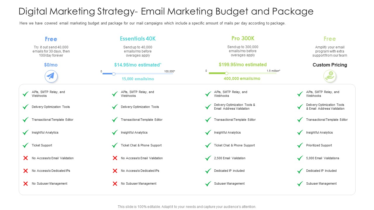 Well Being Gymnasium Sector Digital Marketing Strategy Email Marketing Budget And Package Inspiration PDF
