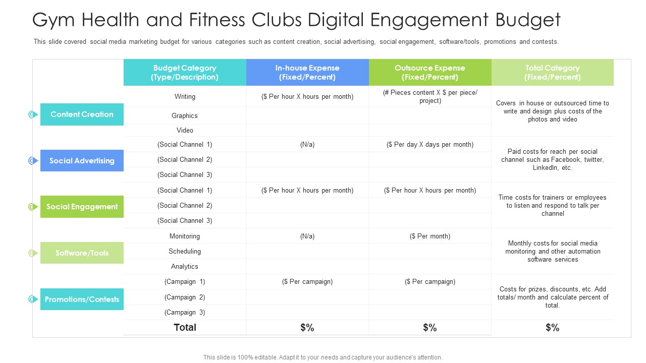Well Being Gymnasium Sector Gym Health And Fitness Clubs Digital Engagement Budget Ideas PDF