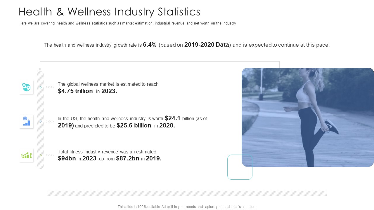 Well Being Gymnasium Sector Health And Wellness Industry Statistics Diagrams PDF