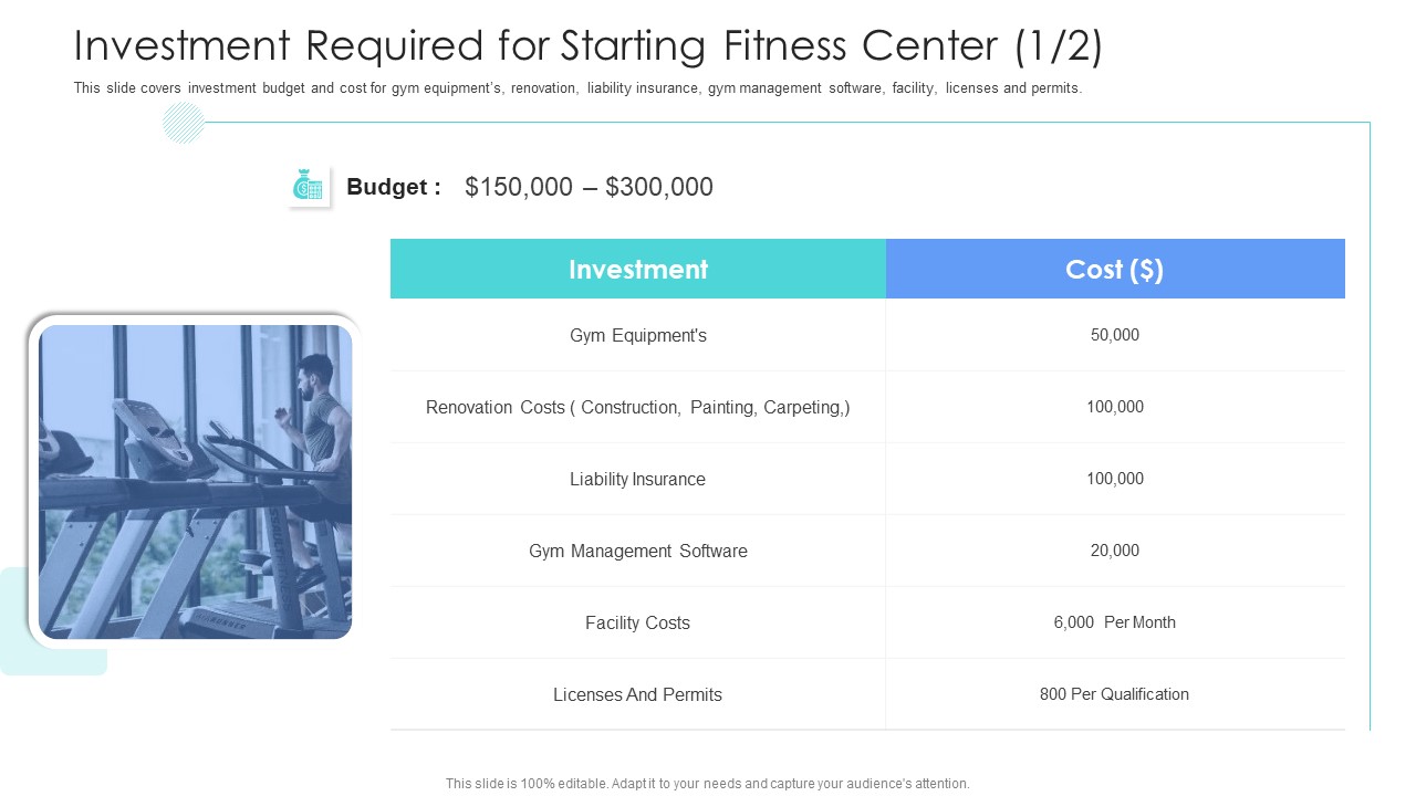 Well Being Gymnasium Sector Investment Required For Starting Fitness Center Cost Brochure PDF