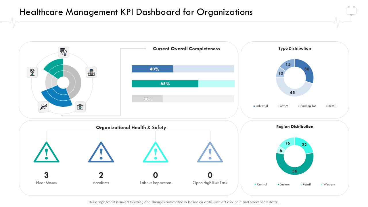 Wellness Management Healthcare Management KPI Dashboard For Organizations Infographics PDF
