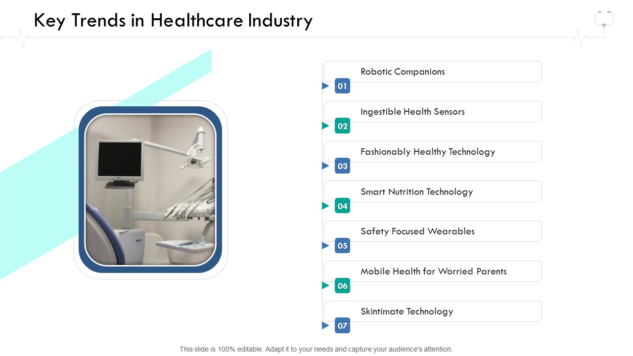 Wellness Management Key Trends In Healthcare Industry Ppt Visual Aids PDF