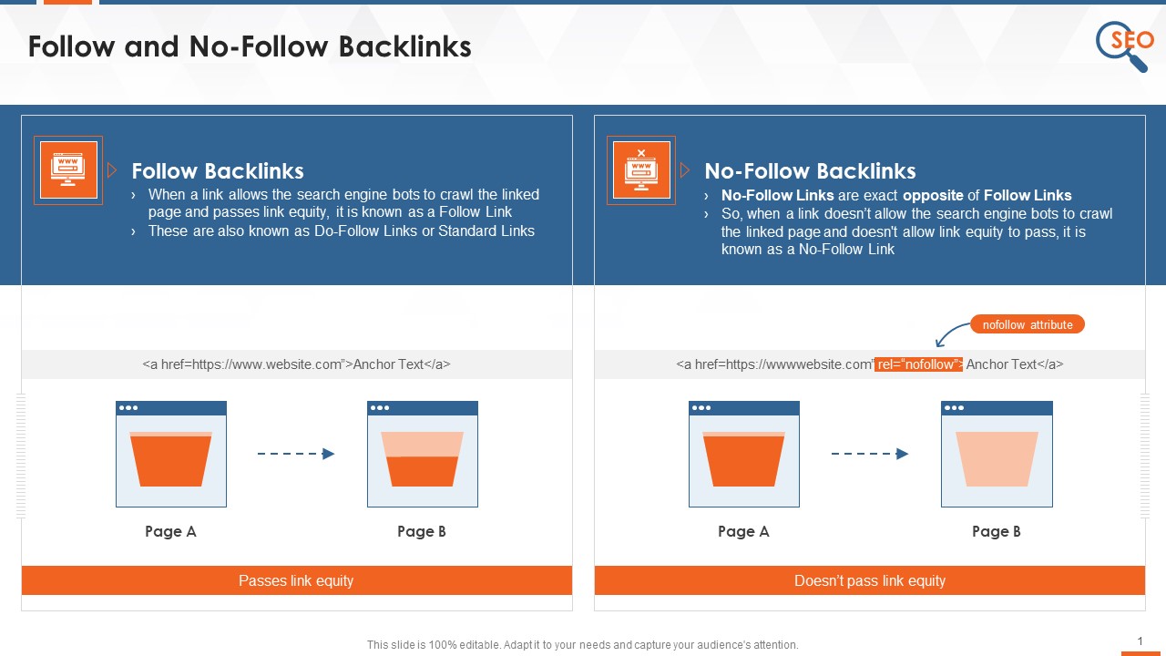 What Are Follow And No Follow Backlinks Training Ppt