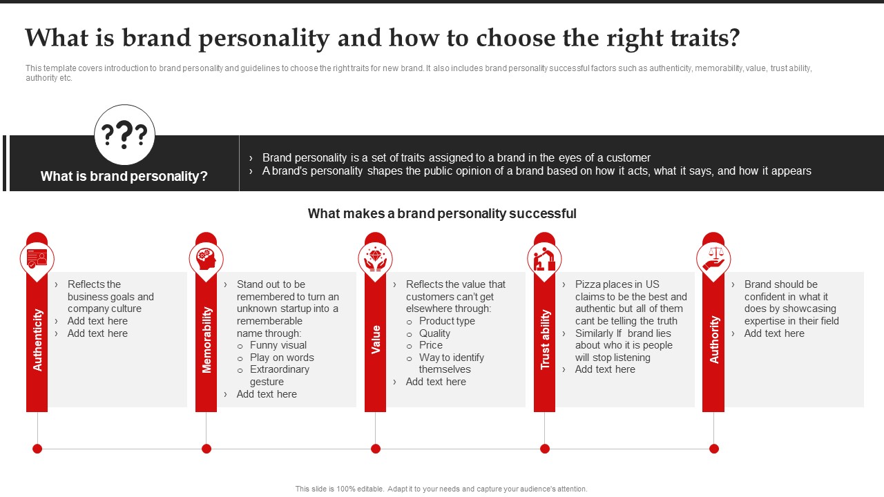 What Is Brand Personality And How To Choose The Right Traits Brand Introduction Plan Summary PDF