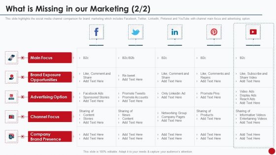 What Is Missing In Our Marketing Marketing Manual For Product Promotion On Youtube Channel Portrait PDF