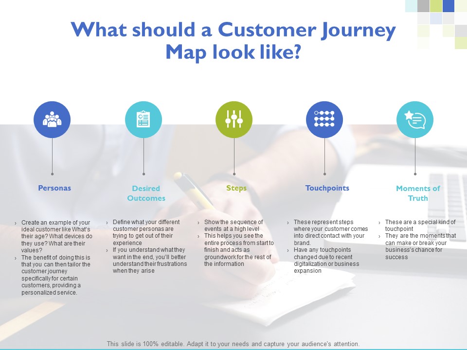 What Should A Customer Journey Map Look Like Ppt PowerPoint Presentation Ideas Maker