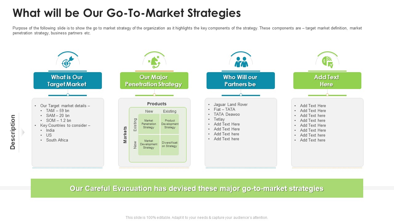 What Will Be Our Go To Market Strategies Ppt Professional Graphics Design PDF