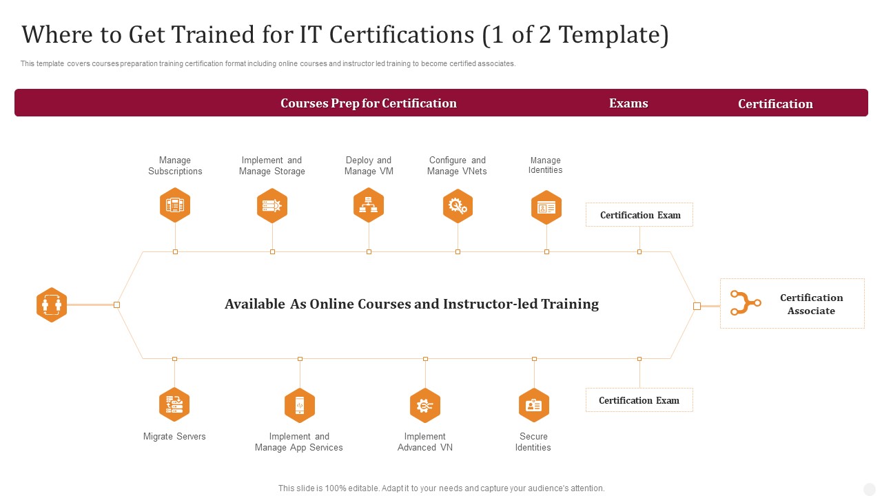 Where To Get Trained For IT Certifications 1 Of 2 Template Technology License For IT Professional Demonstration PDF