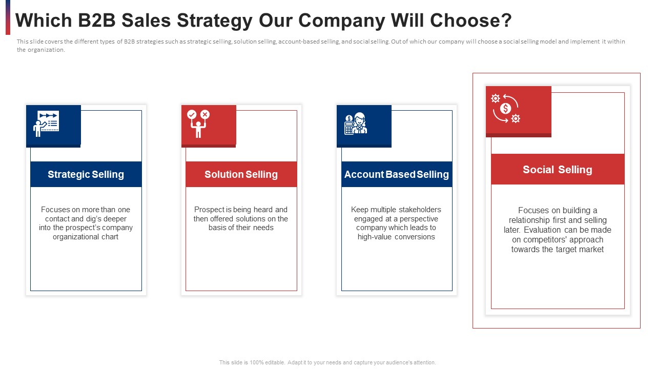 Which B2b Sales Strategy Our Company Will Choose Ppt Visual Aids Layouts PDF