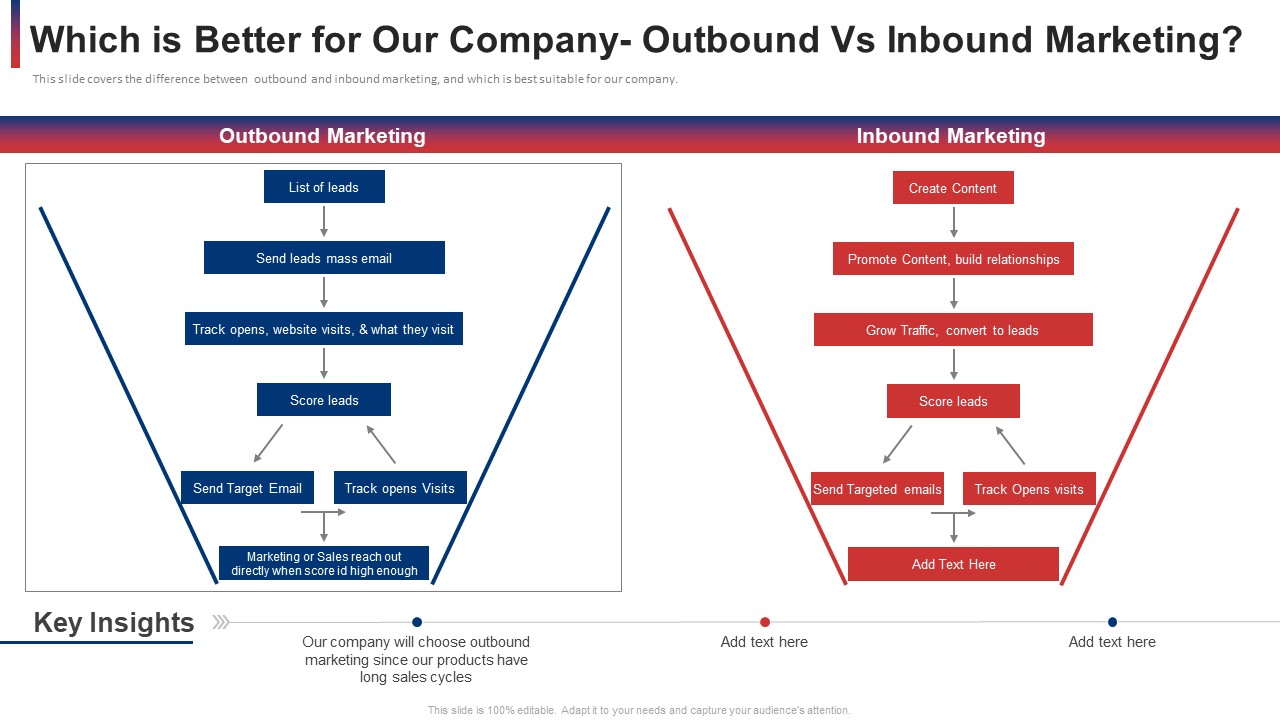 Which Is Better For Our Company Outbound Vs Inbound Marketing Ppt Ideas Outline PDF