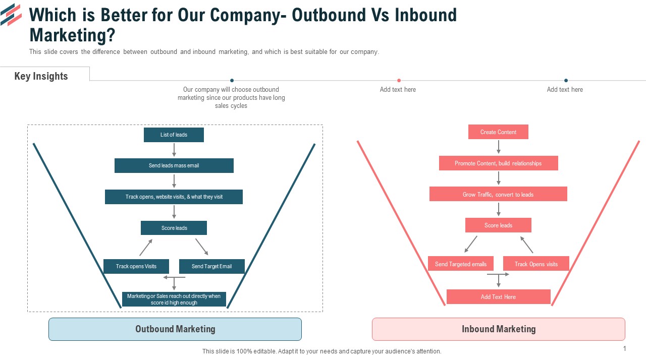 Which Is Better For Our Company Outbound Vs Inbound Marketing Ppt Infographic Template Skills PDF