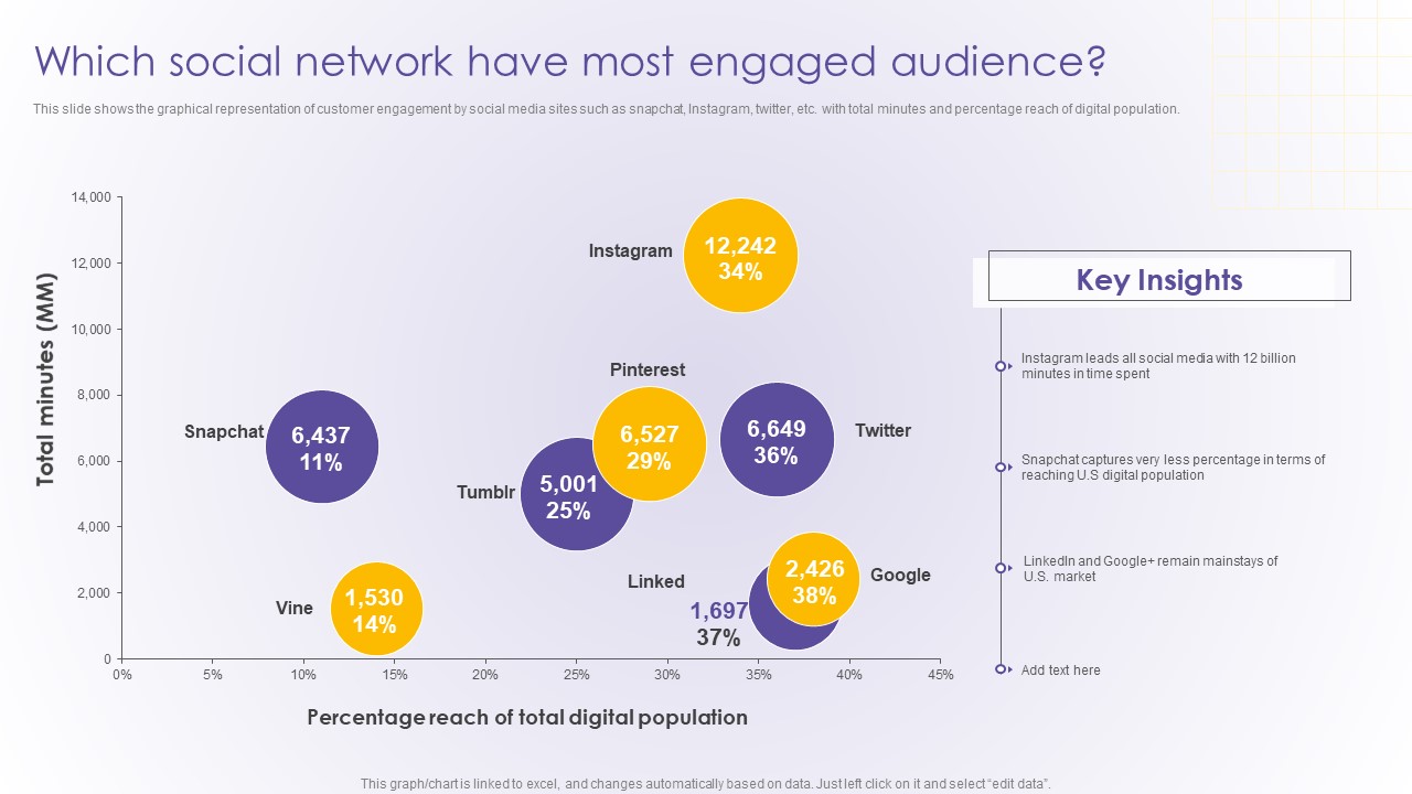 Which Social Network Have Most Engaged Audience Developing Online Consumer Engagement Program Ideas PDF
