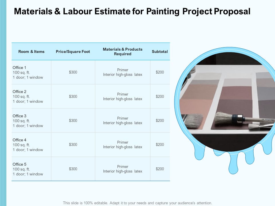 Whitewash Service Materials And Labour Estimate For Painting Project Proposal Ppt Ideas Topics PDF