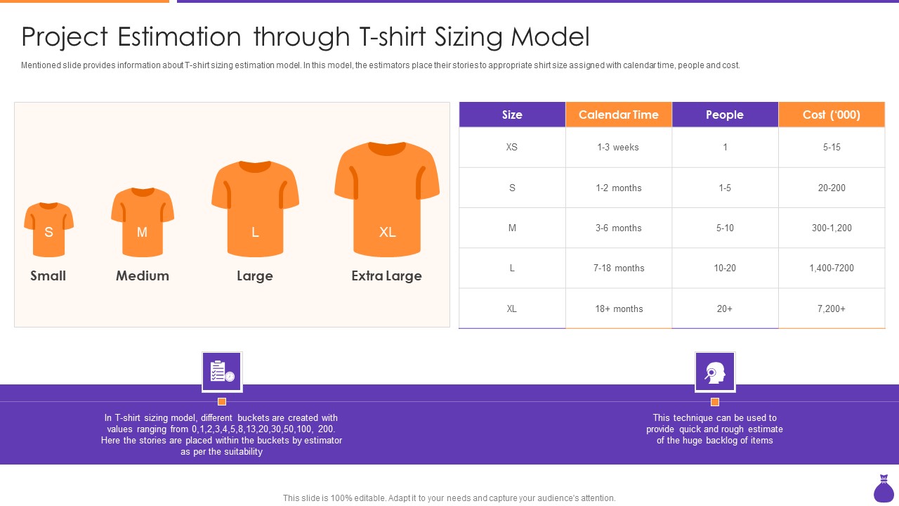 Why Is Agile Cost Effective IT Project Estimation Through T Shirt Sizing Model Mockup PDF