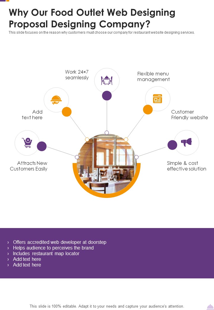 Why Our Food Outlet Web Designing Proposal Designing Company One Pager Sample Example Document