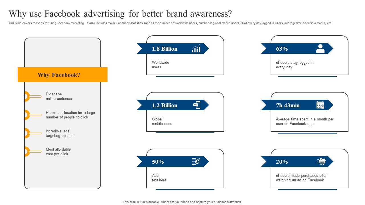 Why Use Facebook Advertising For Better Brand Awareness Infographics PDF