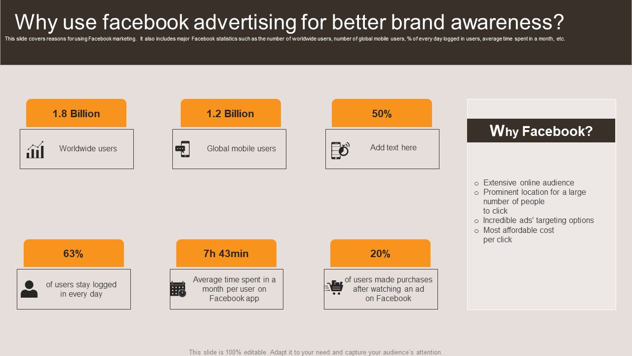 Why Use Facebook Advertising For Better Brand Awareness Mockup PDF