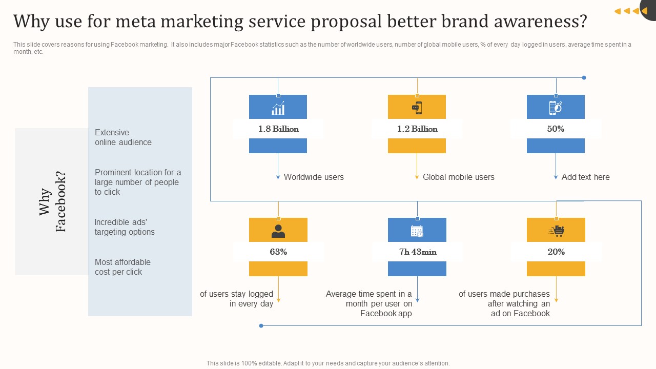 Why Use For Meta Marketing Service Proposal Better Brand Awareness Microsoft PDF