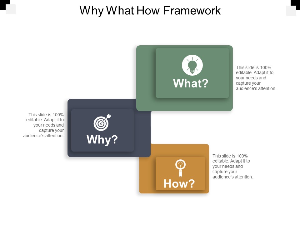 Why What How Framework Ppt PowerPoint Presentation Styles Layout