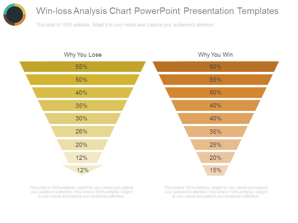 Win Loss Analysis Chart Powerpoint Presentation Templates