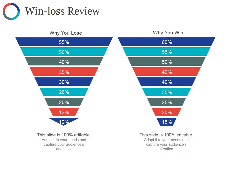 Win Loss Review Ppt PowerPoint Presentation Outline Guide