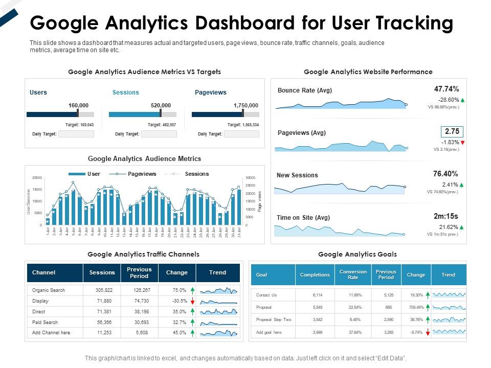 Winning New Customers Acquisition Strategies Google Analytics Dashboard For User Tracking Background PDF