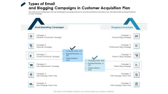 Winning New Customers Strategies Types Of Email And Blogging Campaigns In Customer Acquisition Plan Portrait PDF