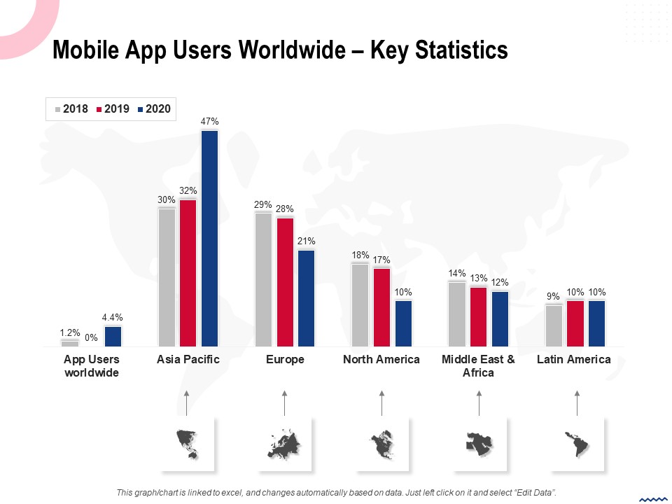 Wireless Phone Information Management Plan Mobile App Users Worldwide Key Statistics Summary PDF