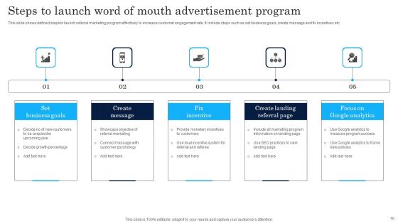 Word Of Mouth Advertisement Ppt PowerPoint Presentation Complete Deck With Slides