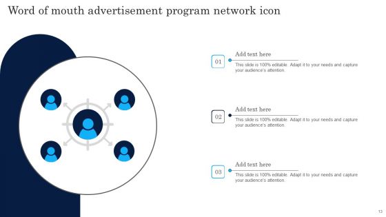 Word Of Mouth Advertisement Ppt PowerPoint Presentation Complete Deck With Slides