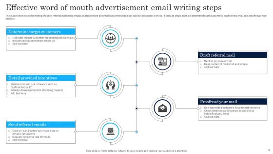 Word Of Mouth Advertisement Ppt PowerPoint Presentation Complete Deck With Slides